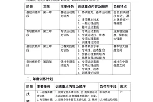 篮球训练计划百度云下载